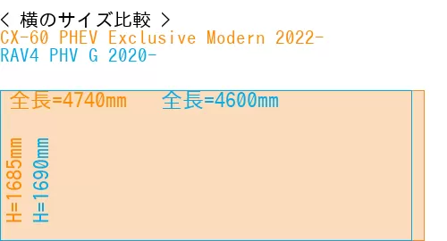 #CX-60 PHEV Exclusive Modern 2022- + RAV4 PHV G 2020-